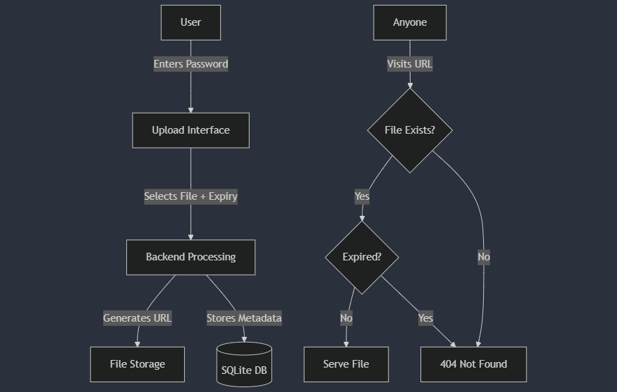 FileDitch Overview