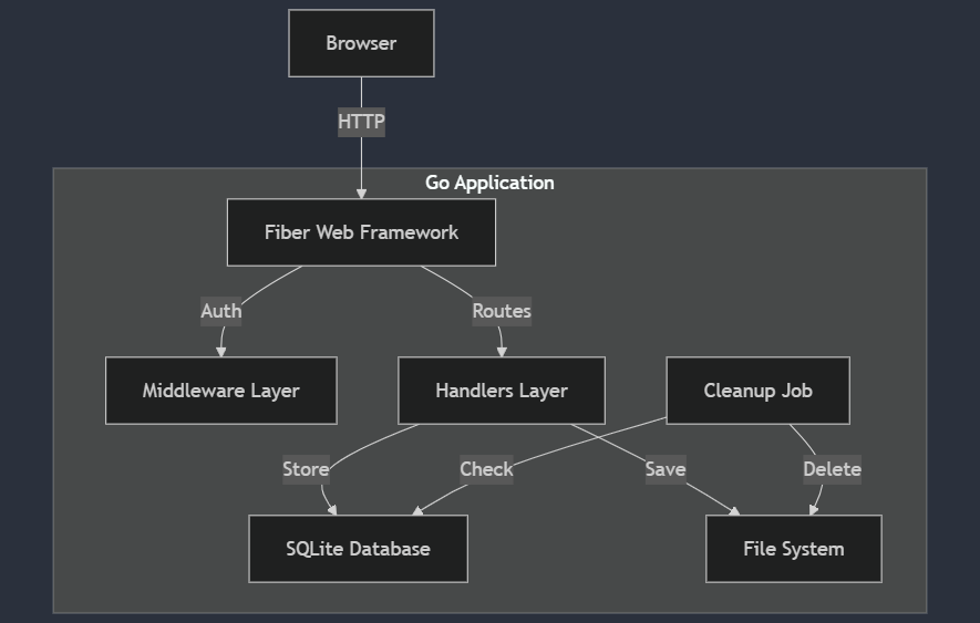 Flow structure